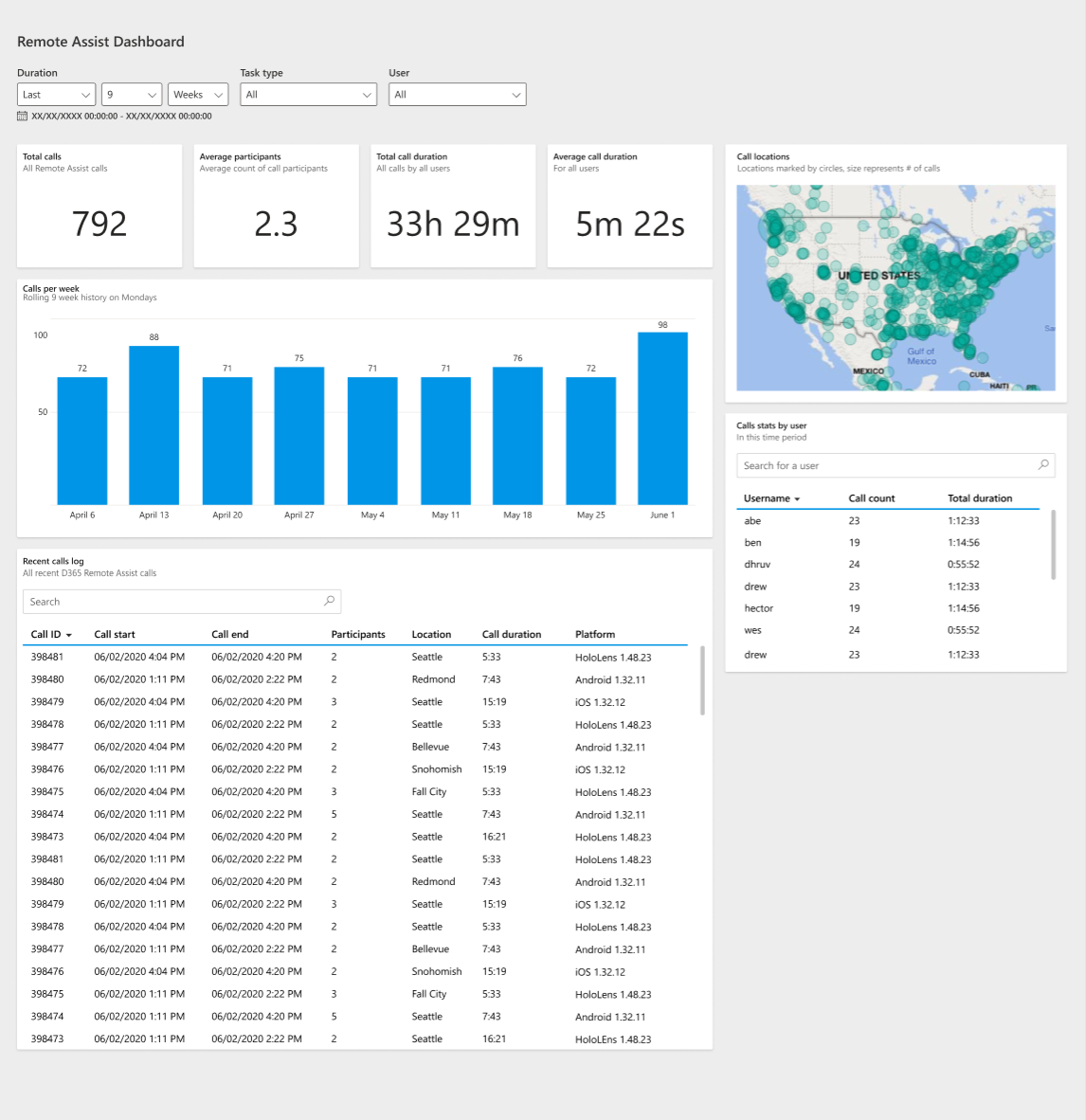 Painel de chamadas do Dynamics 365 Remote Assist conforme visto na Interface Unificada