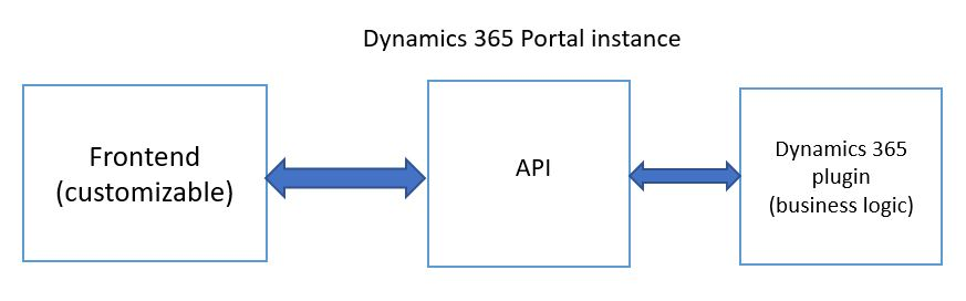 Portal Hosted Portal Hosted.