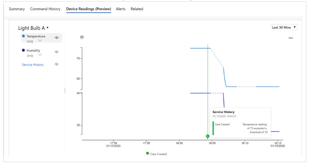 Captura de tela do gráfico de leituras do dispositivo com exibição da dica de ferramenta.