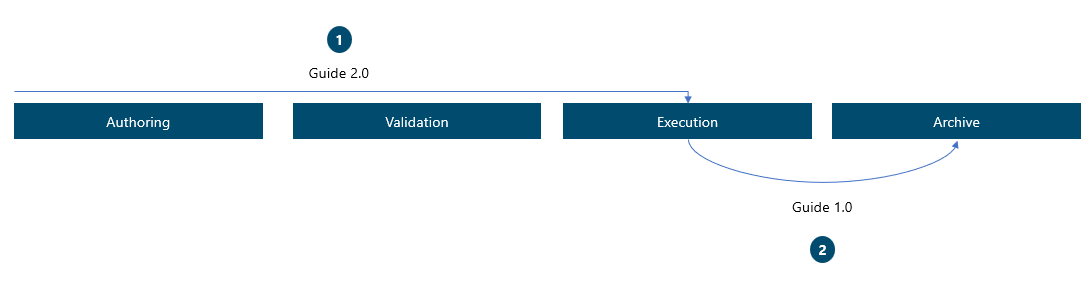 Diagrama que mostra um exemplo de aposentadoria substitutiva.