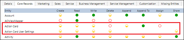 Captura de tela do privilégio do direito de acesso do cartão de insights.