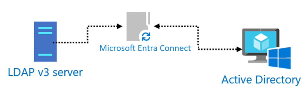 architectural diagram