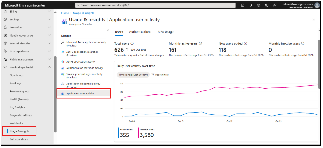 Diagrama do painel de controle de uso e insights.