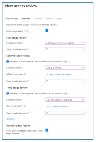 Diagrama da caixa de diálogo Nova revisão de acesso.