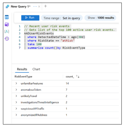 Captura de tela dos resultados da consulta de eventos de risco do usuário ativo.