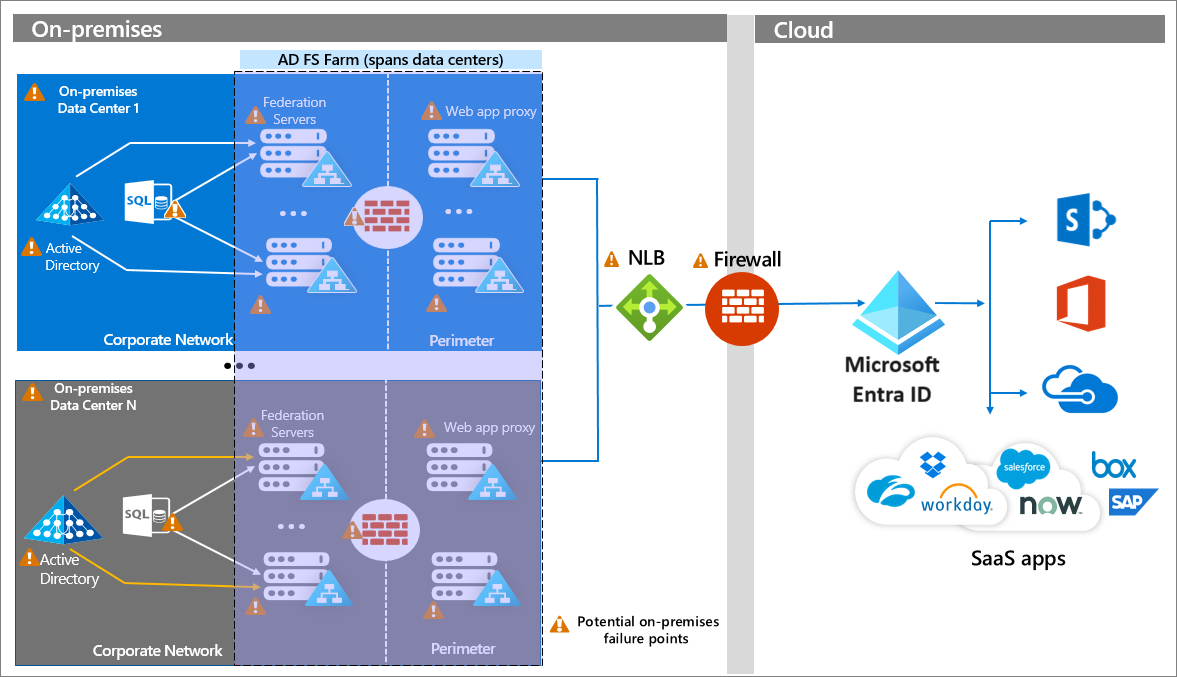 Nexus do Operador do Microsoft Azure – Plataforma Híbrida