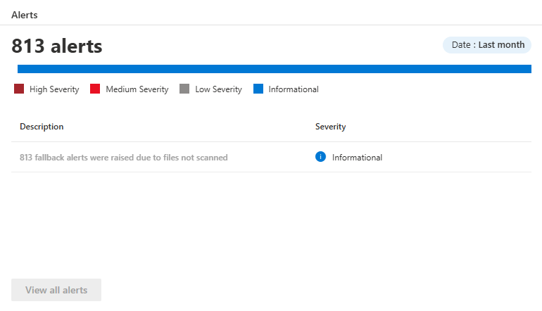 Captura de tela do widget Alertas mostrando alertas do mês passado.