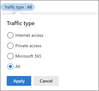 Captura de tela do widget de instantâneo do Acesso Seguro Global com o filtro aberto.