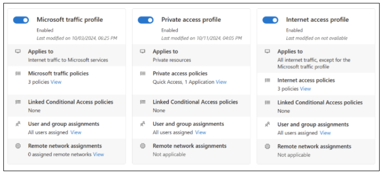 Captura de tela das opções de perfil para tráfego, acesso privado e acesso à Internet.