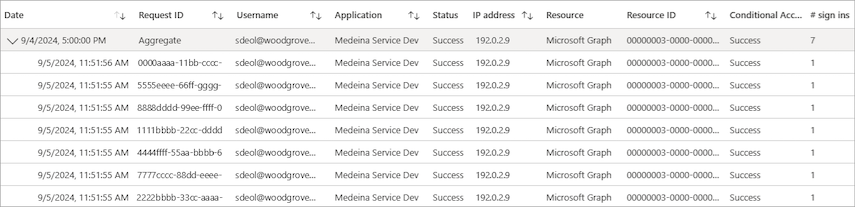Captura de tela de um login agregado expandido para mostrar todas as linhas.