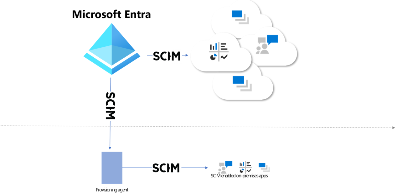 Habilitar o Link Privado do Azure como uma implantação simplificada – Azure  Databricks