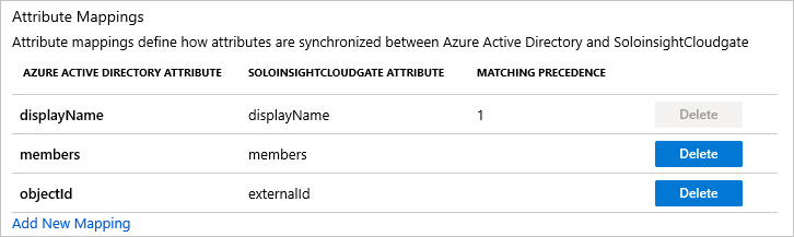 Atributos de Grupo do Soloinsight-CloudGate SSO