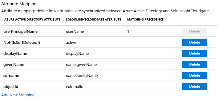 Atributos de Usuário do Soloinsight-CloudGate SSO
