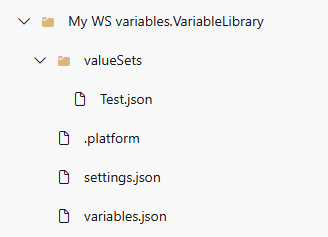 Captura de tela de uma pasta Git com arquivos de biblioteca de variáveis nela.