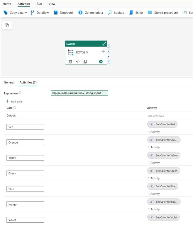 Captura de tela mostrando atividades de definição de variáveis de exemplo usadas para preparar valores antes da avaliação do switch.