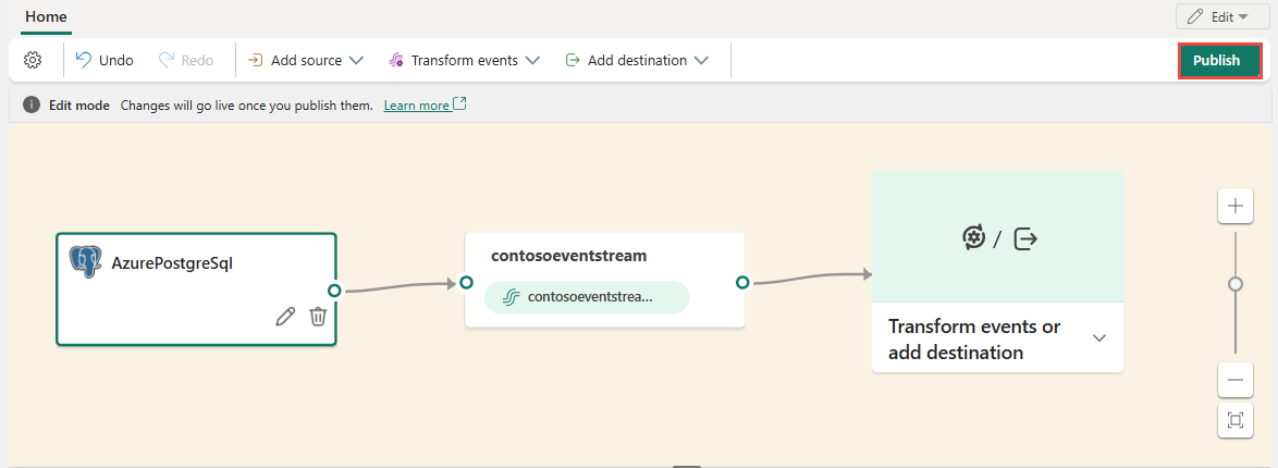 Captura de tela dos fluxos de origem da CDA do BD para PostgreSQL no Modo de Exibição de Edição.