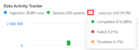 Captura de tela da porcentagem de consultas concluídas.