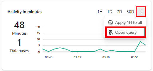Captura de tela do bloco Atividade em minutos.