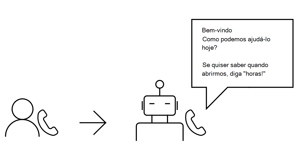 Imagem de um bot que pede a um utilizador para dar uma resposta de voz