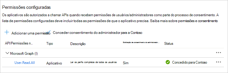 Uma captura de tela da tabela De permissões configuradas após a concessão do consentimento do administrador