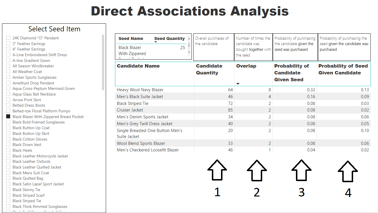 Direct Associations Analysis Tab