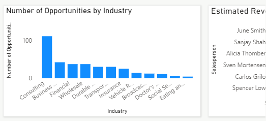 Captura de tela mostrando o visual alterado para um gráfico de colunas.