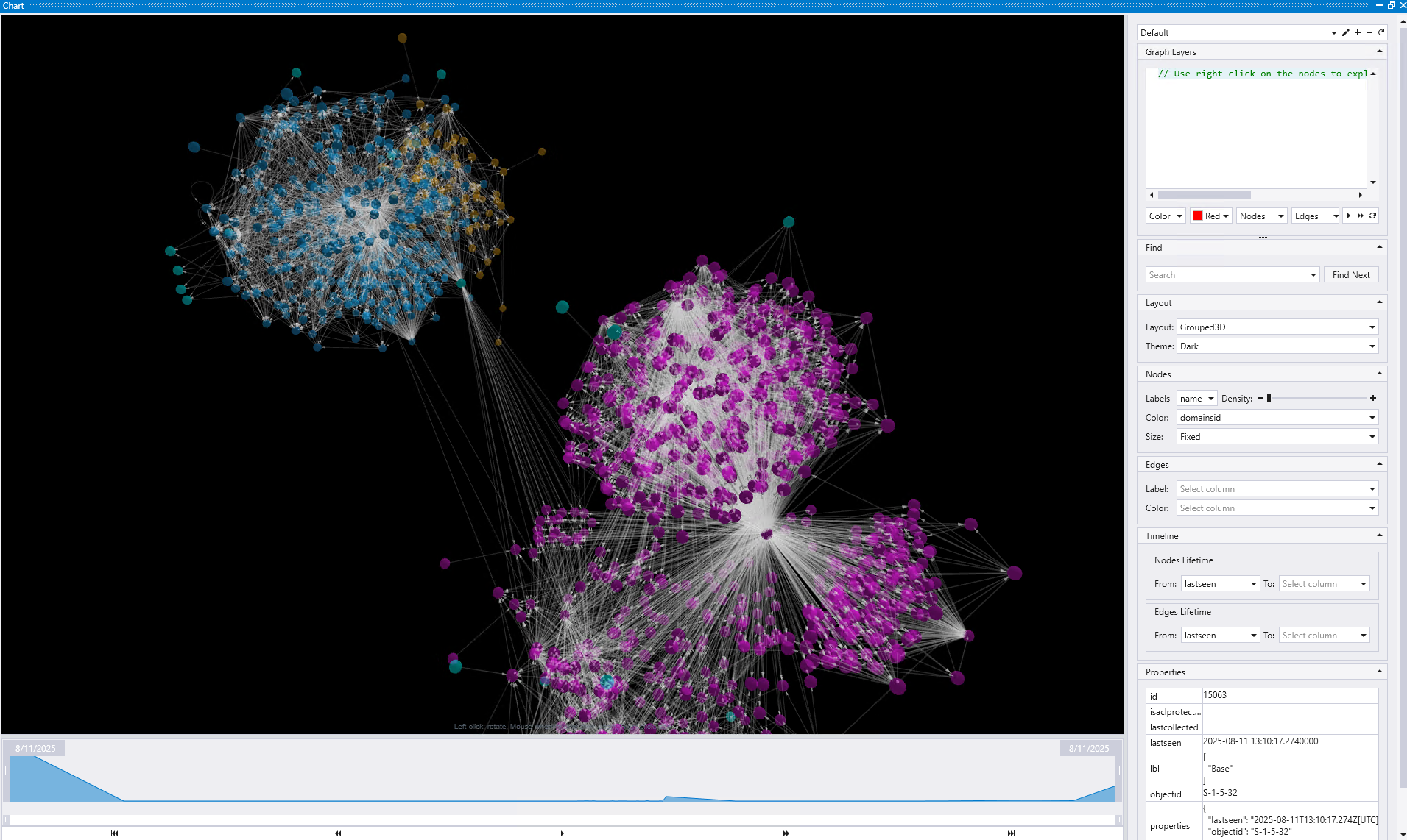 Captura de tela da visualização de grafo do BloodHound Active Directory no Kusto Explorer com nós clusterizados e o painel de Camadas do Grafo mostrando a estrutura complexa de um ambiente do Active Directory.
