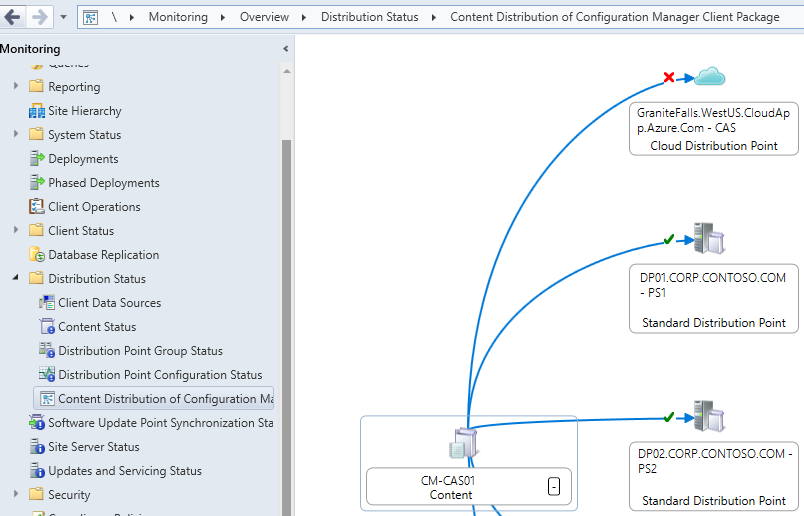 Visualização do status de distribuição de conteúdo do pacote cliente Configuration Manager em uma hierarquia de exemplo.