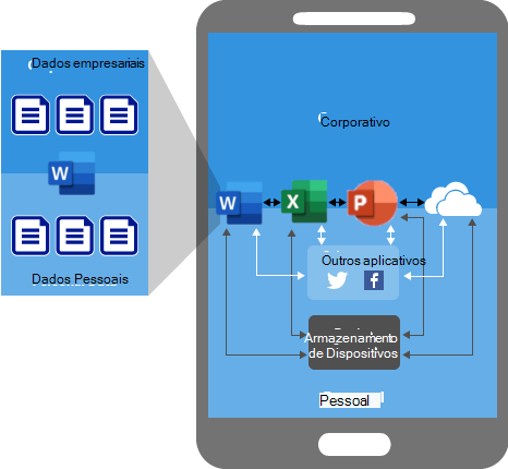 Defesa pessoal – Apps no Google Play