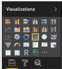 Visualizações de mapa de árvore do Power BI.