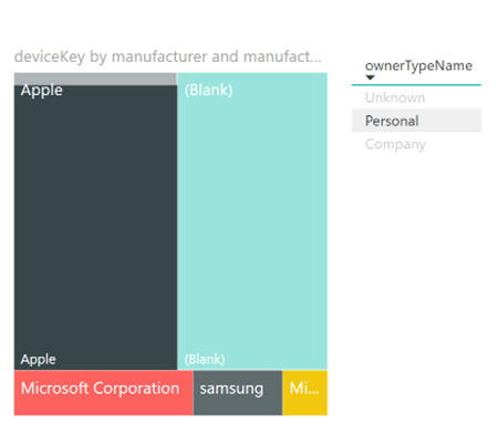 Treemap com filtro – dá suporte a relações entre tabelas.