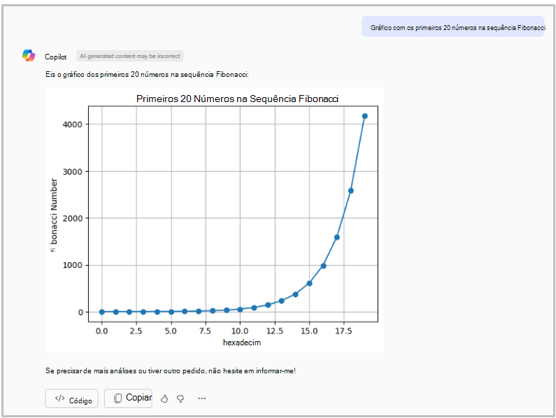 Captura de ecrã de um gráfico de linhas a mostrar os primeiros 20 números de uma sequência Fibonacci.