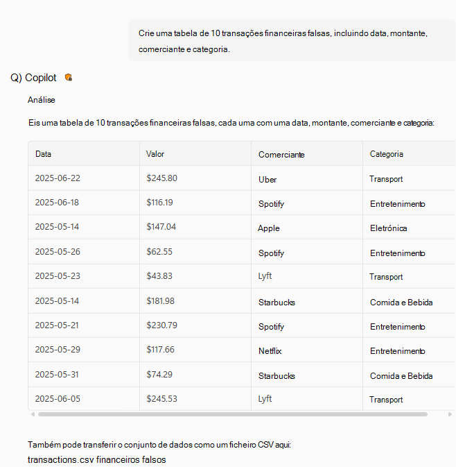 Tabela de transacções financeiras sintéticas.