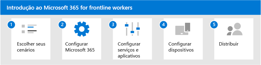 Cinco etapas para começar a Microsoft 365 for frontline workers.