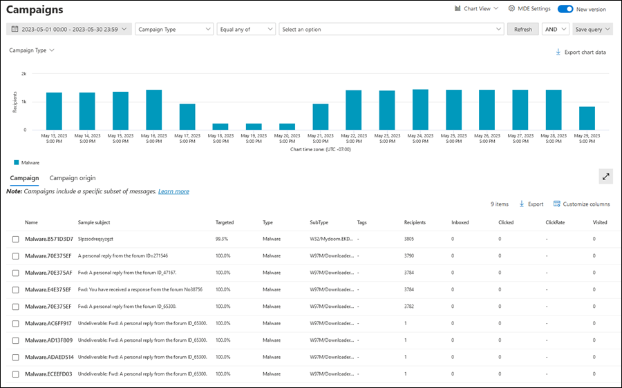 Captura de tela que mostra as Campanhas no portal Microsoft Defender.