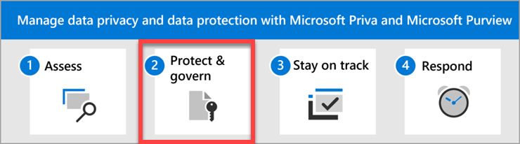 As etapas para gerenciar a privacidade de dados e a proteção de dados com Microsoft Priva e Microsoft Purview