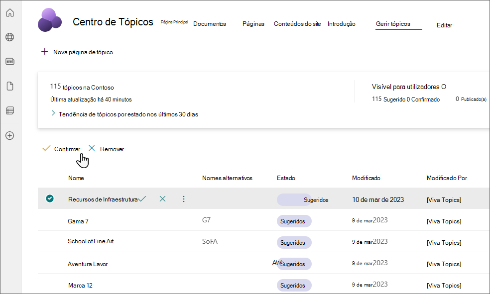 Captura de tela mostrando onde encontrar opções Confirmar e Remover na página Gerenciar tópicos.