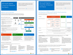 Imagem do polegar para o modelo de nuvem híbrida da Microsoft.