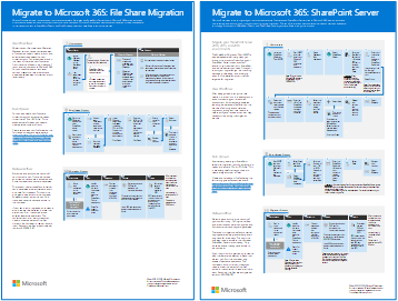 Pôster do modelo: Migrar para o Microsoft 365.
