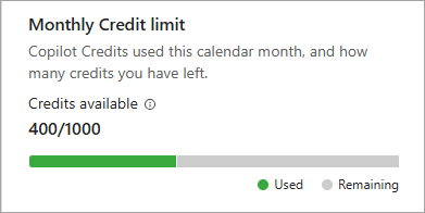Captura de tela do gráfico de consumo de limite de crédito mensal.
