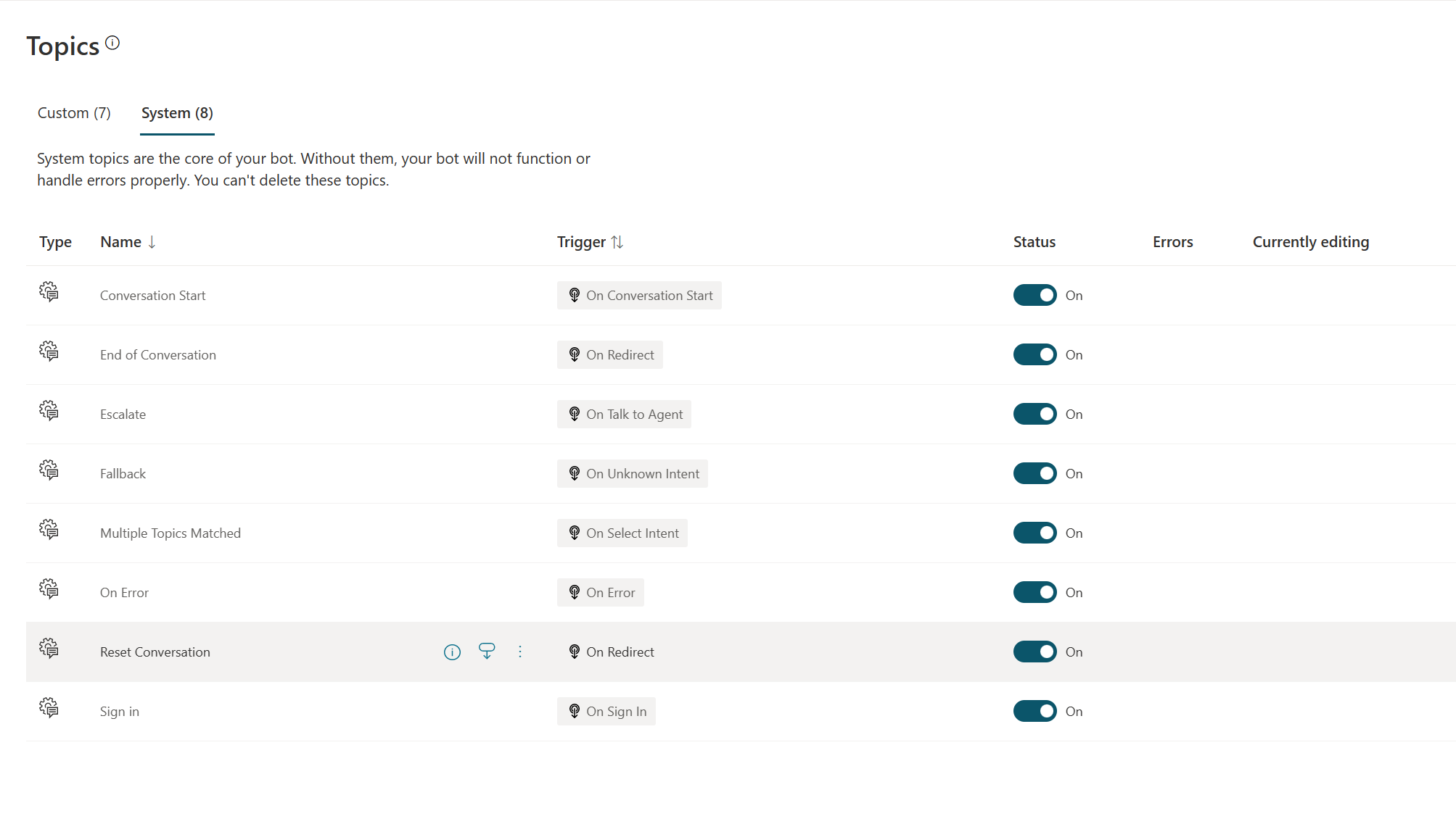 Captura de tela da página de tópicos, destacando os tópicos do sistema na experiência do Microsoft Copilot Studio Maker