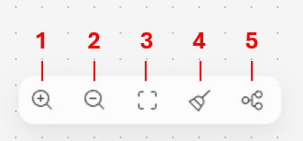 Screenshot of the view options toolbar in the Copilot Studio designer, with callouts numbered from 1 through 6.