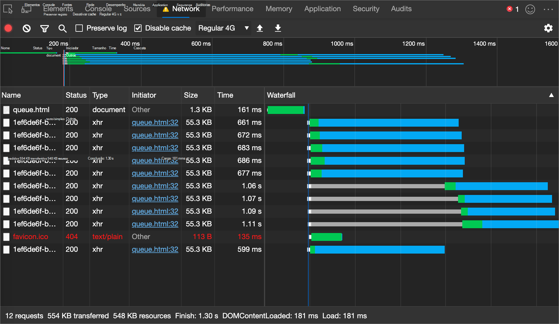 Um exemplo de uma série em fila ou parada no painel Rede