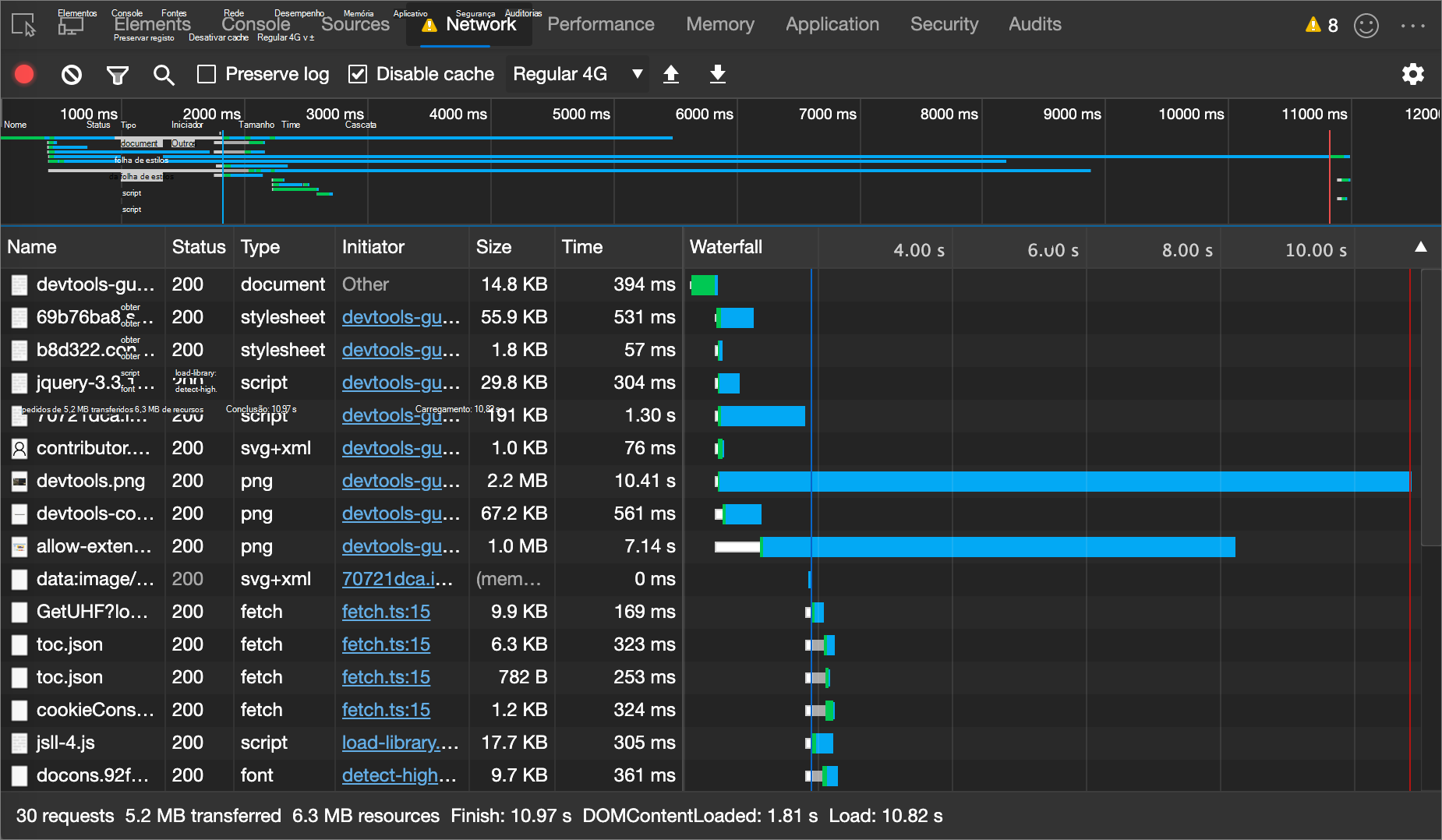 Um exemplo de um pedido que demora muito tempo a ser transferido