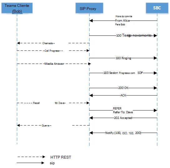 Diagrama mostrando o processo de referência.