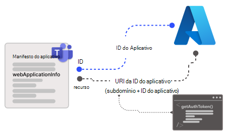 A captura de tela mostra a configuração do manifesto do aplicativo.