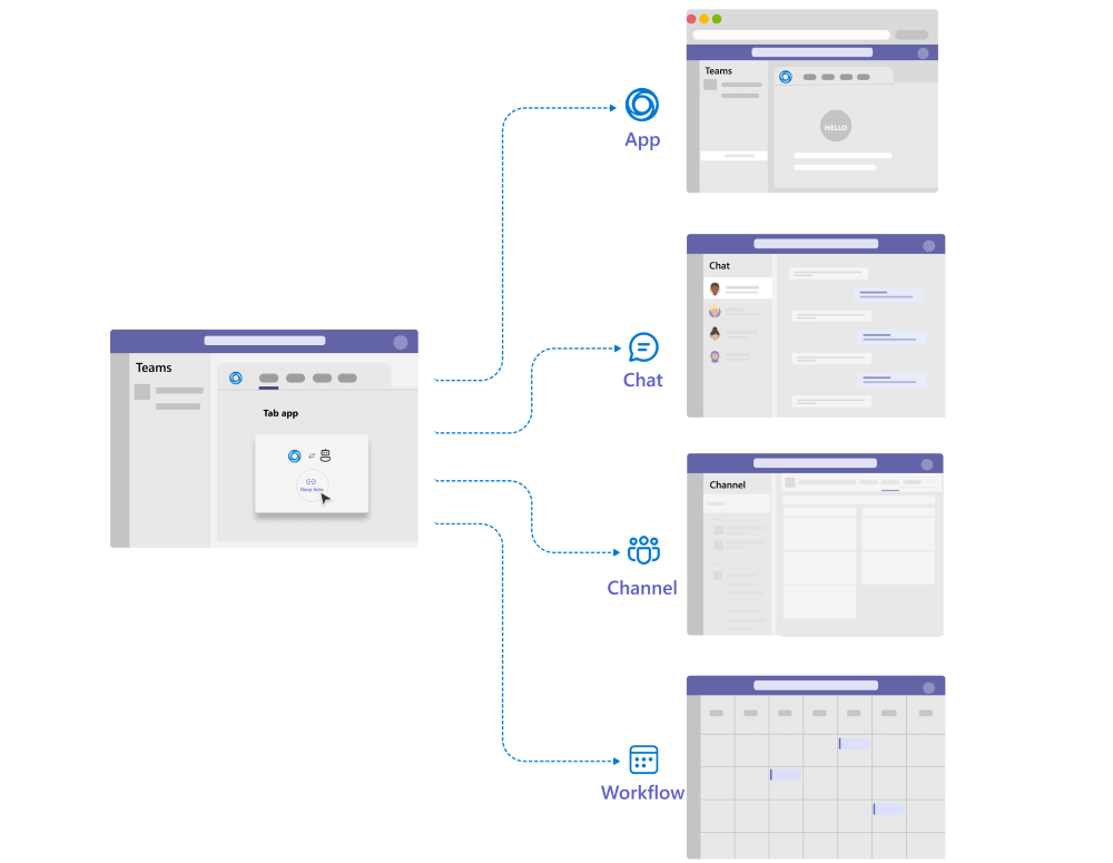 Diagrama mostra vários cenários para links profundos.