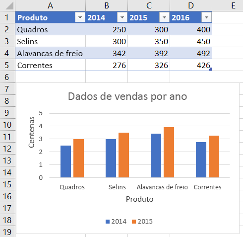Gráfico com unidade de exibição de eixo no Excel.