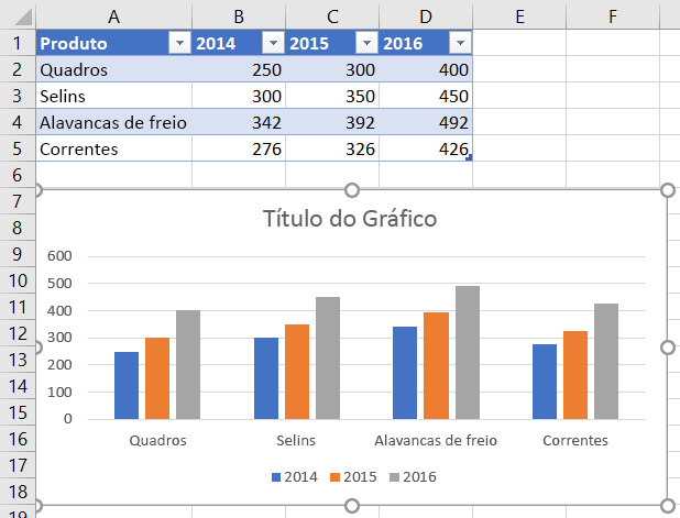 Gráfico no Excel após a adição da série de dados de 2016.