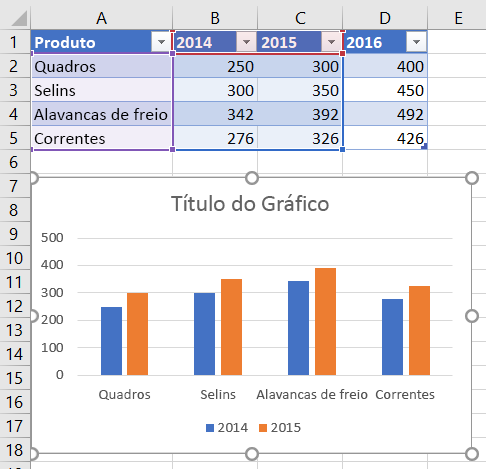 Gráfico no Excel antes da série de dados de 2016 adicionada.